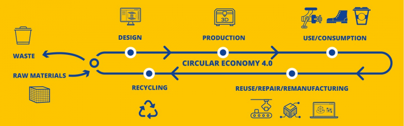 ZAKLJUČNA KONFERENCA CIRCULAR4.0: Prihodnost krožnega gospodarstva in digitalizacije v alpskem prostoru