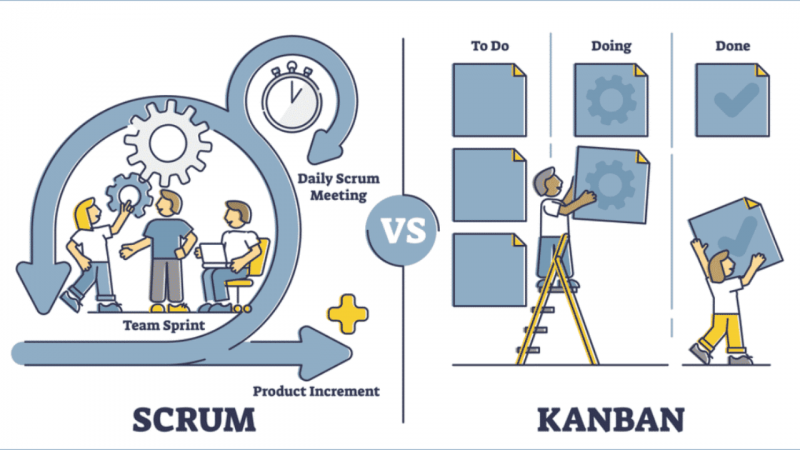 Za agilnost vaše ekipe: Scrum in Kanban certifikati pod eno (CH) streho