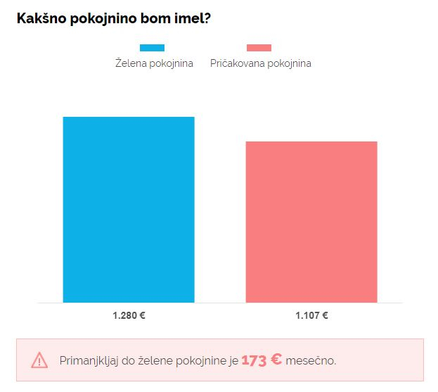 360FINANCE GURU - Digitalna platforma v boju proti finančni nepismenosti