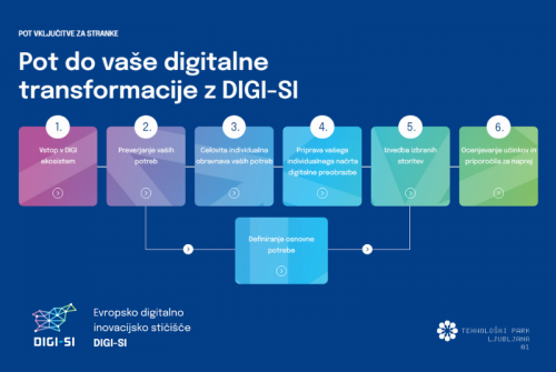 Digi-si: Your chance for digital transformation!